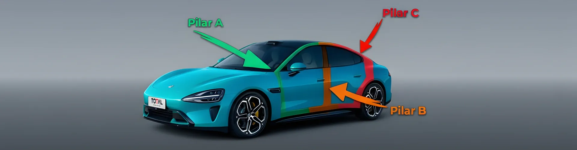 ¿Qué son los pilares A, B y C de un coche?